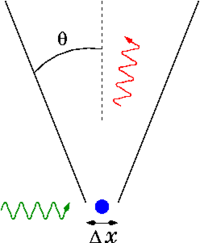 electron-photon-wikipedia