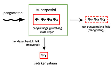 diagram - KFG